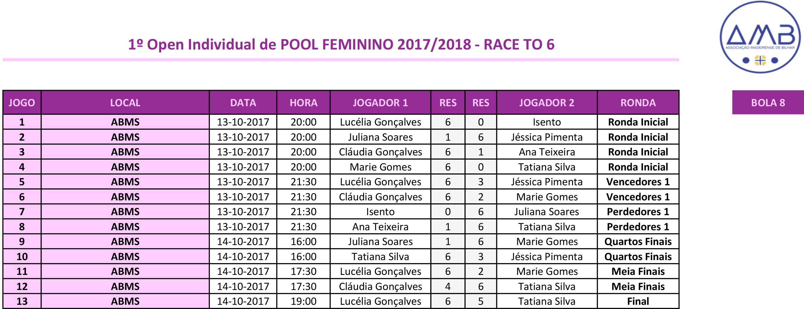 1º Open Individual de POOL FEMININO 2017-2018 Quadro