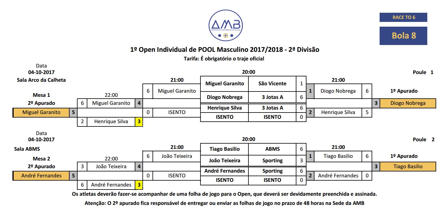 1º Open Individual de POOL PORTUGUÊS MASCULINO 2017-2018 - 2ª Divisão 1 fase