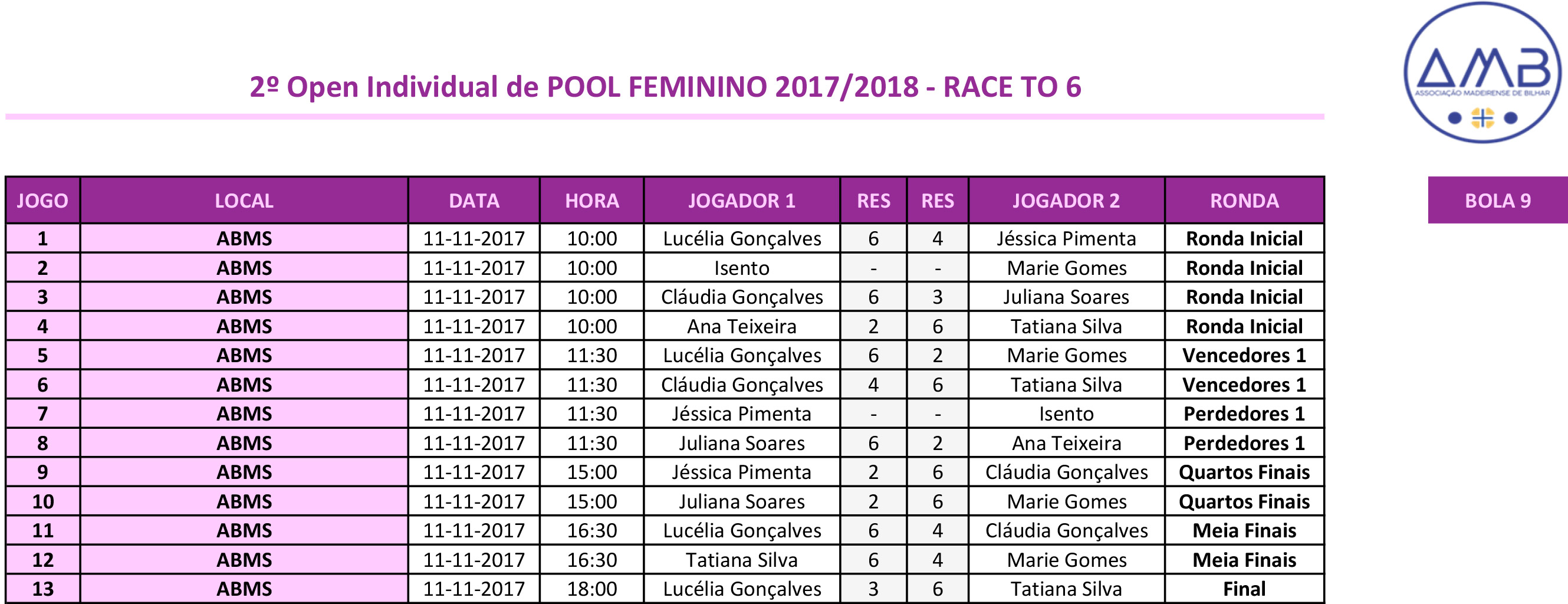 2º Open Individual de POOL FEMININO 2017-2018 Quadro
