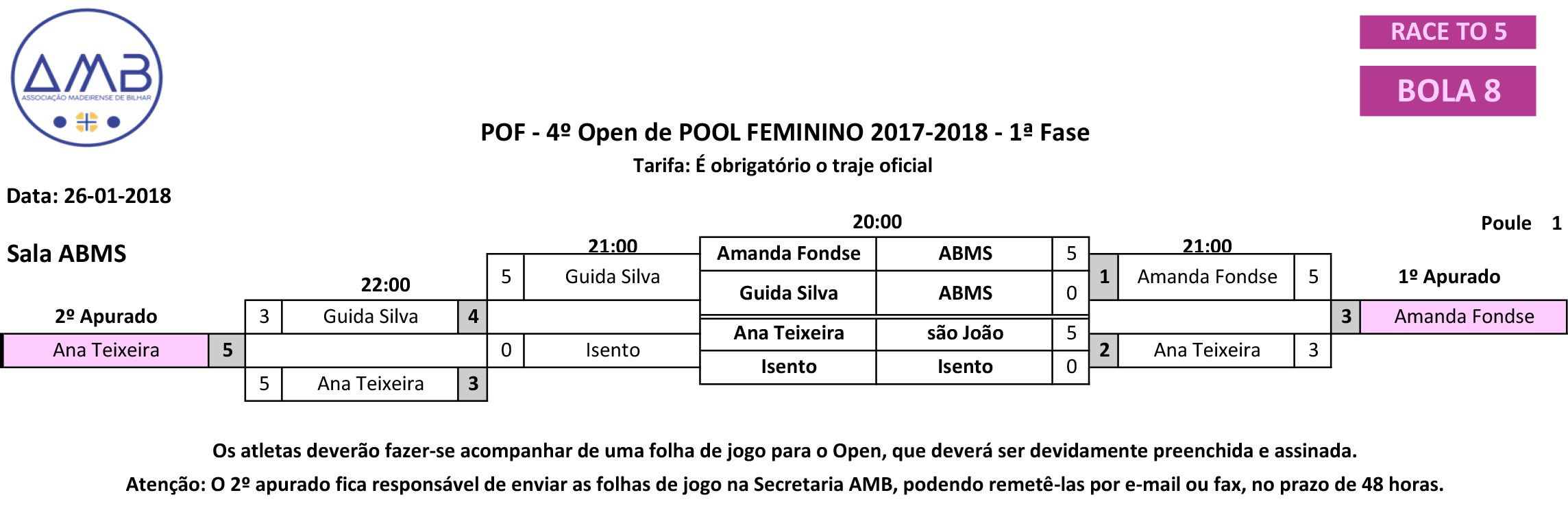 4º OPEN INDIVIDUAL DE POOL FEMININO 2017 - 2018 1 fase