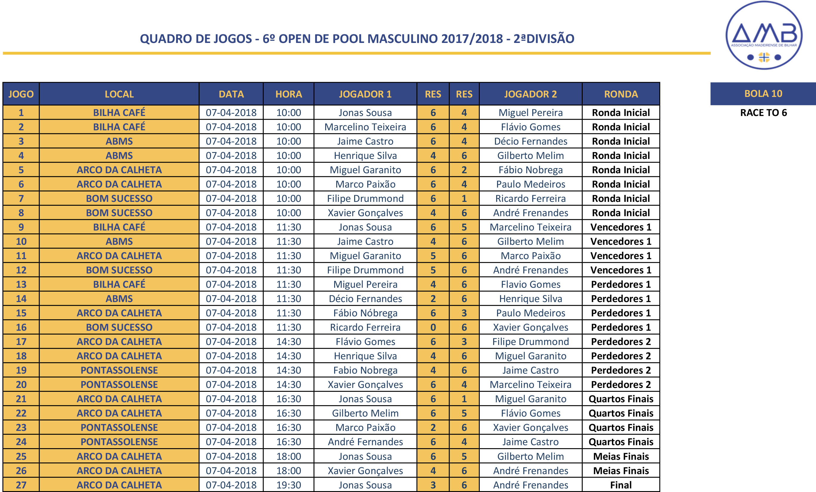6º Open Individual de POOL MASCULINO 2017-2018 - 2ª Divisão Quadro