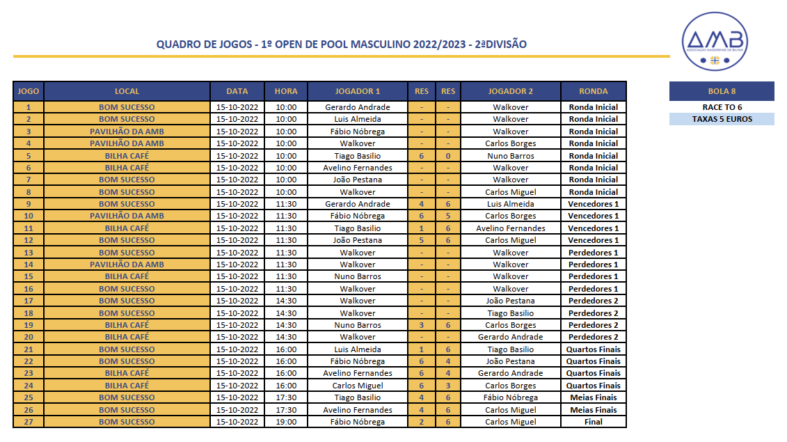 1º Open Individual de POOL PORTUGUÊS MASCULINO 2022-2023 - 2ª Divisão Quadro