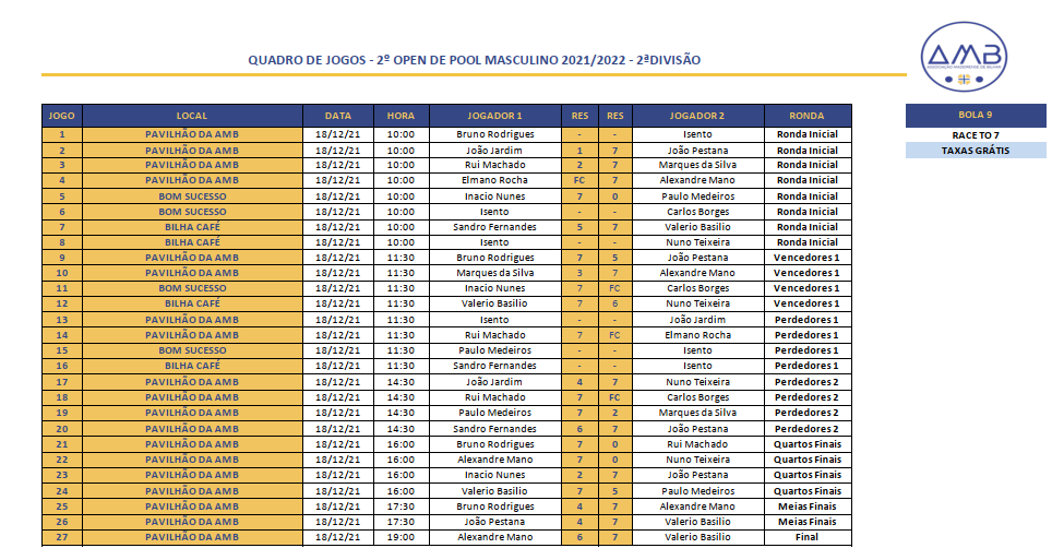 2º Open Individual de POOL MASCULINO 2021-2022 - 2ª Divisão Quadro