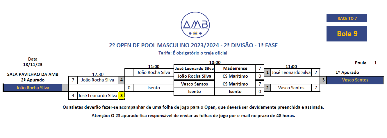 2º Open Individual de POOL MASCULINO 2023-2024 - 2ª Divisão 1 fase