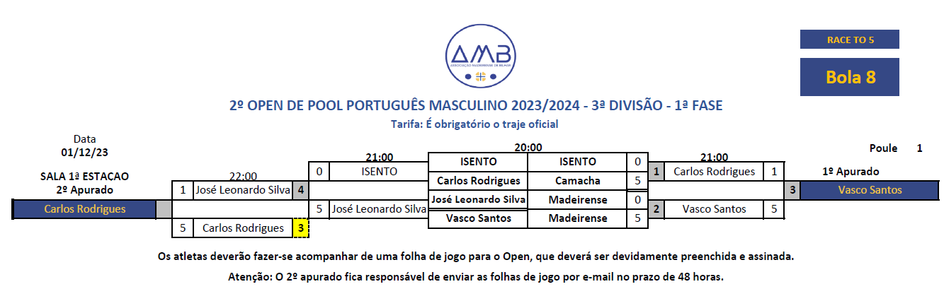 2º Open Individual de POOL PORTUGUÊS MASCULINO 2023-2024 - 3ª Divisão 1 fase