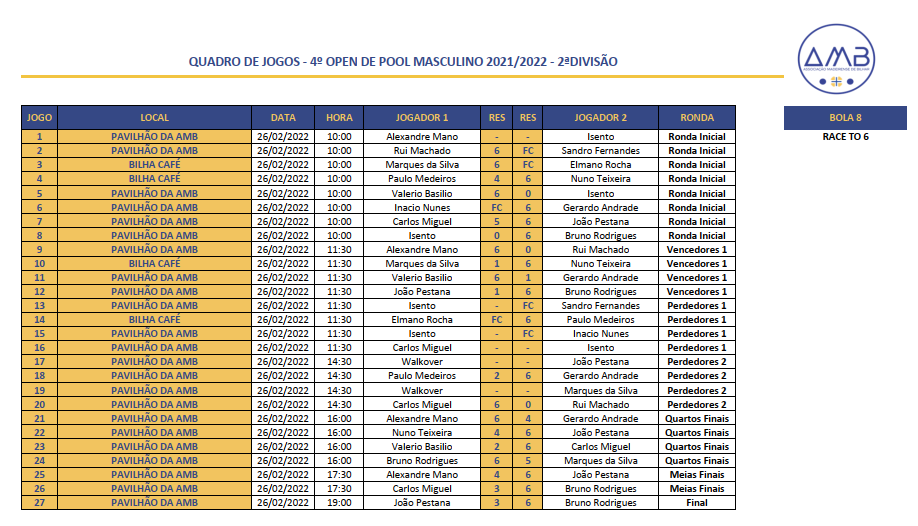 4º Open Individual de POOL MASCULINO 2021-2022 - 2ª Divisão Quadro