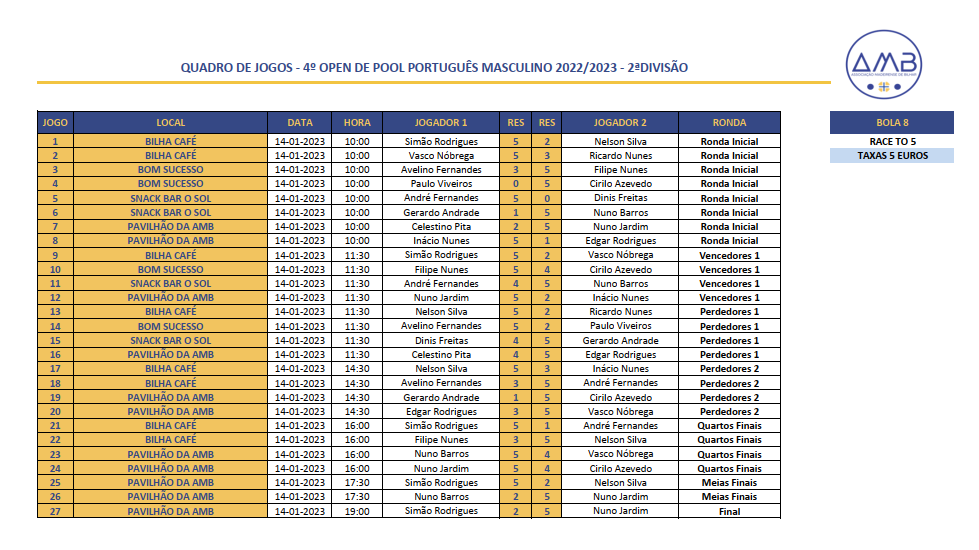 4º Open Individual de POOL PORTUGUÊS MASCULINO 2022-2023 - 2ª Divisão Quadro