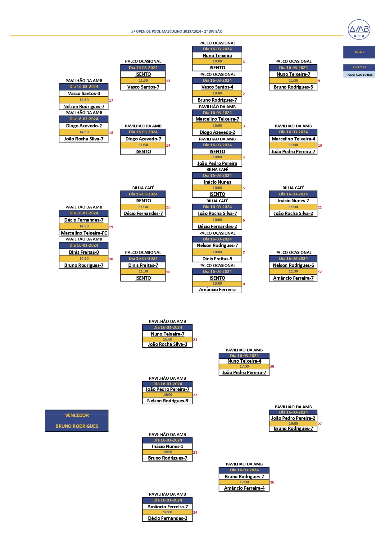 5º Open Individual de POOL MASCULINO 2023/2024 - 2ª Divisão Diagrama
