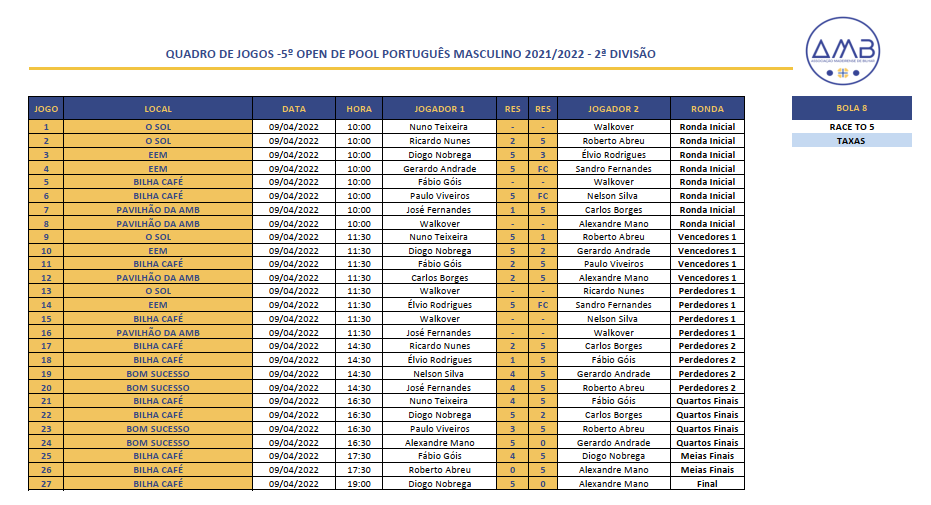 5º Open Individual de POOL PORTUGUÊS MASCULINO 2021-2022 - 2ª Divisão Quadro